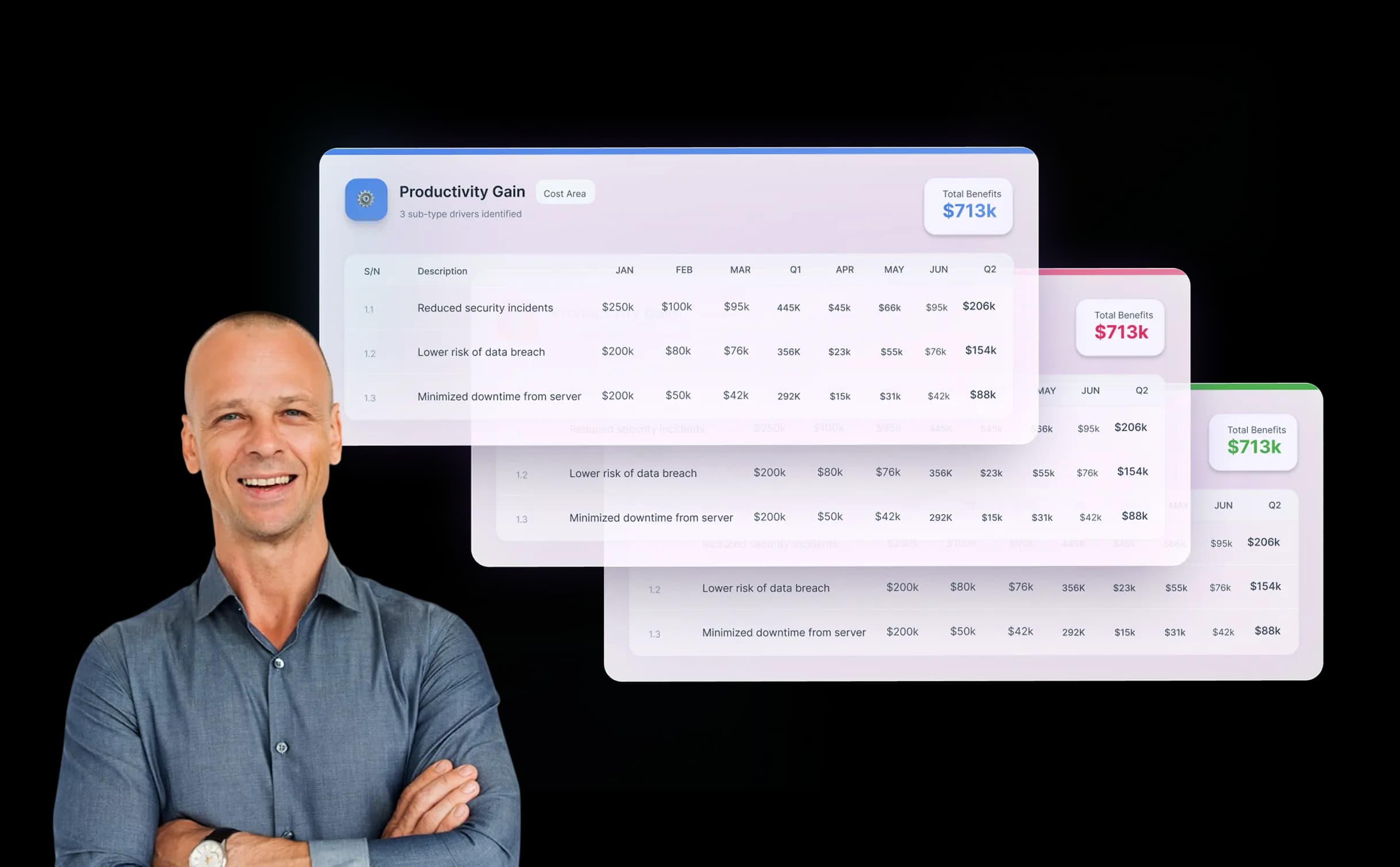 project value tracker showing productivity gain