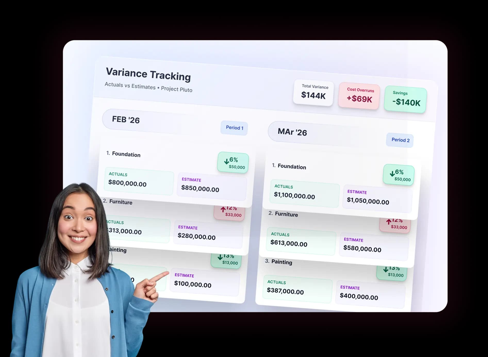project value tracker showing variance tracking