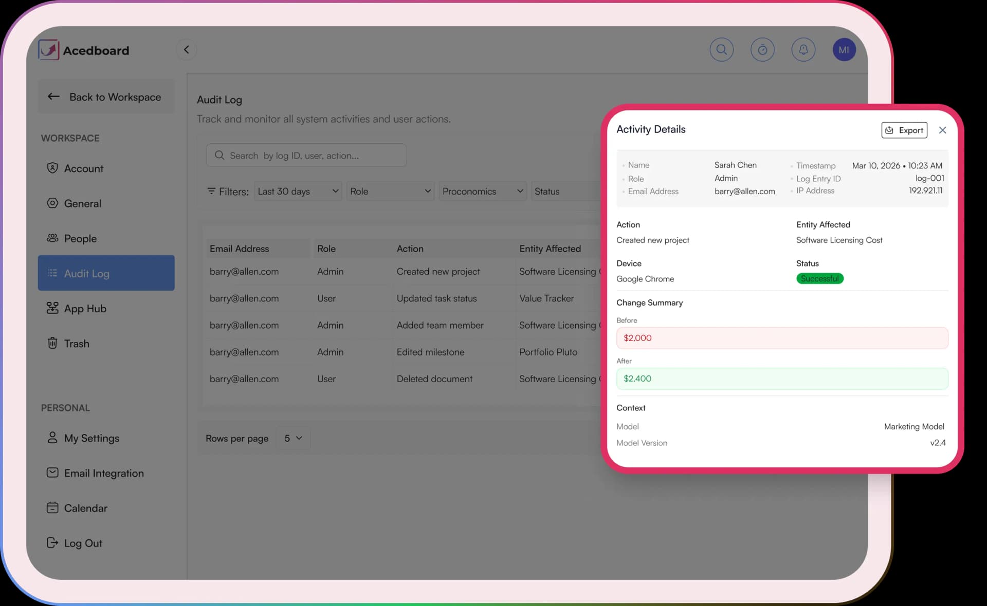 audit log activity details