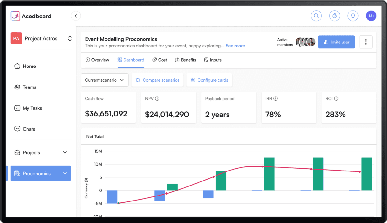 Proconomics, the ultimate financial modeling and project management tool built for enterprises.