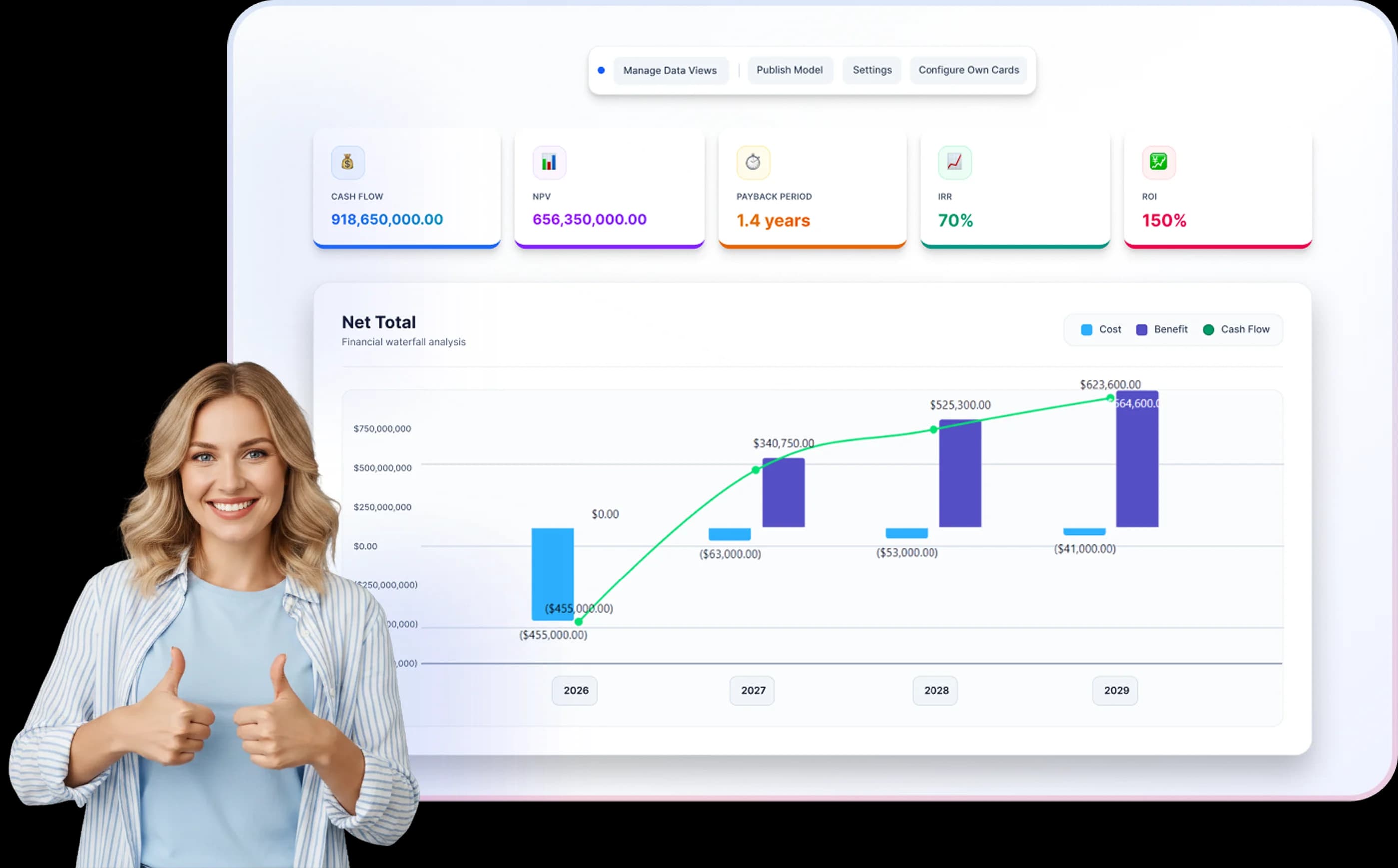 ROI dashboard showing project cash flow