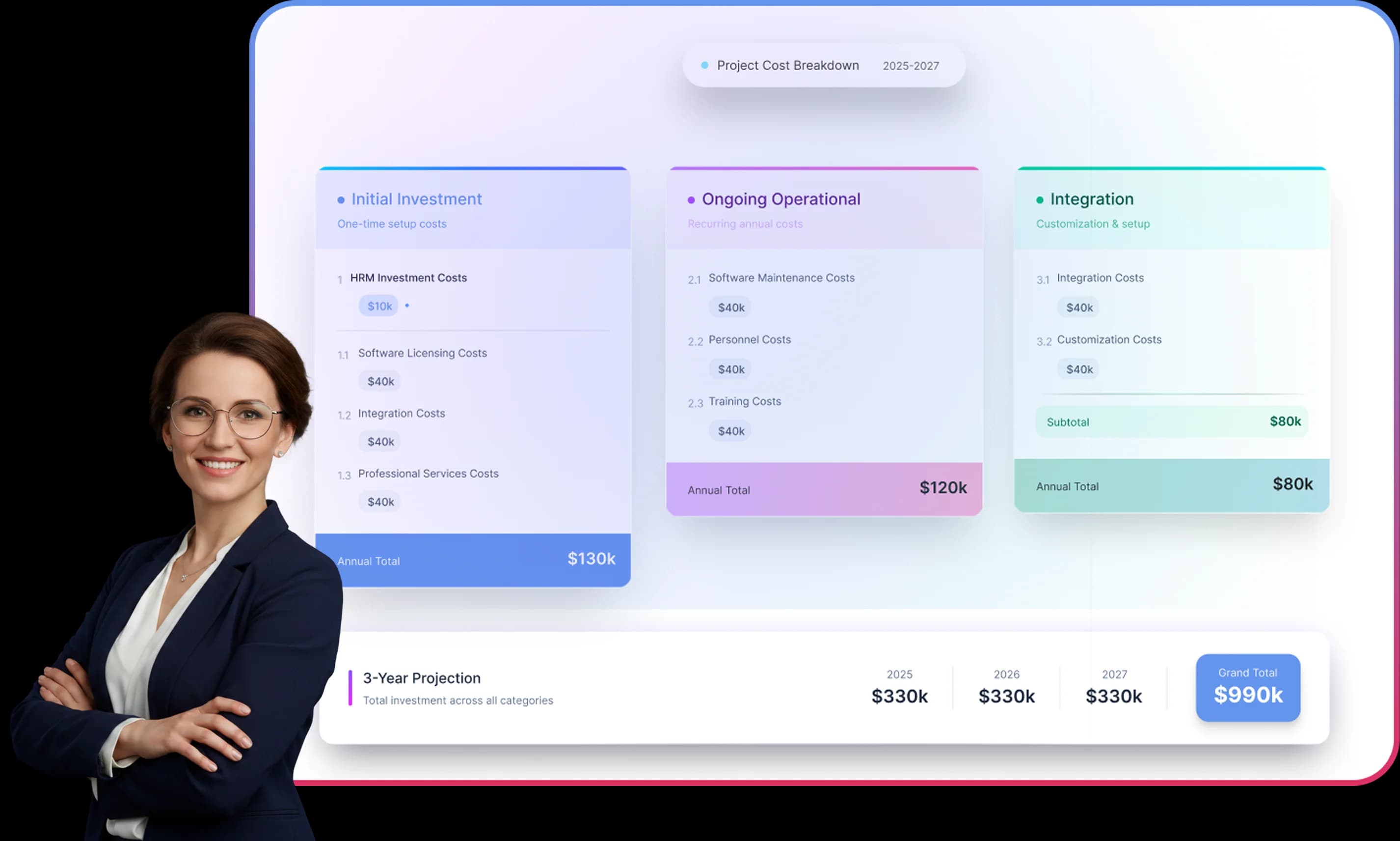 business case modeling software cost and benefit tables